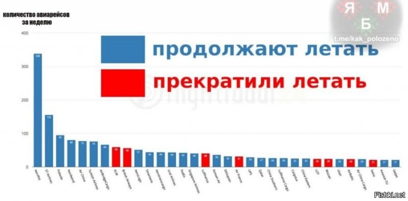 В этой картинке все "единство" ЕС
