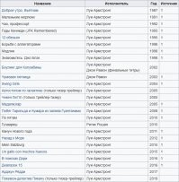 Песня Луи Армстронга "What A Wonderful World" только в фильмах звучала 25 раз, на телевидении и радио - вообще без счета.

Так что автор может свою "самую киношную песню" может засунуть куда поглубже.