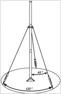 Армия мне дала профессию. Сержант контрактной Гирчук - фамилия такая -  дал  пиндулей и заставил разворачивать станцию о которой я вообще не шарю. Р-409. Даже не учил, а просто заставлял по указке - мартышкин труд. Случись чего, я не мог знать, как рассчитать это.