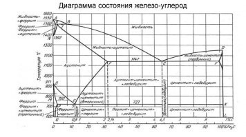 Любимый график металлургов...