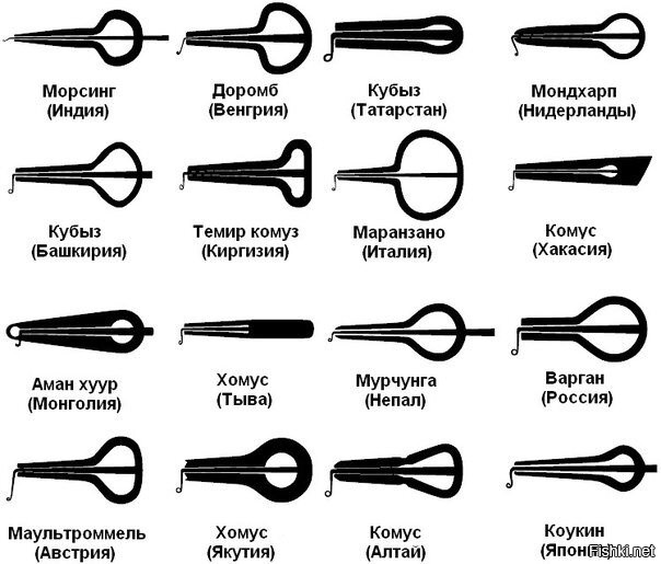 Что за штука: самые странные находки