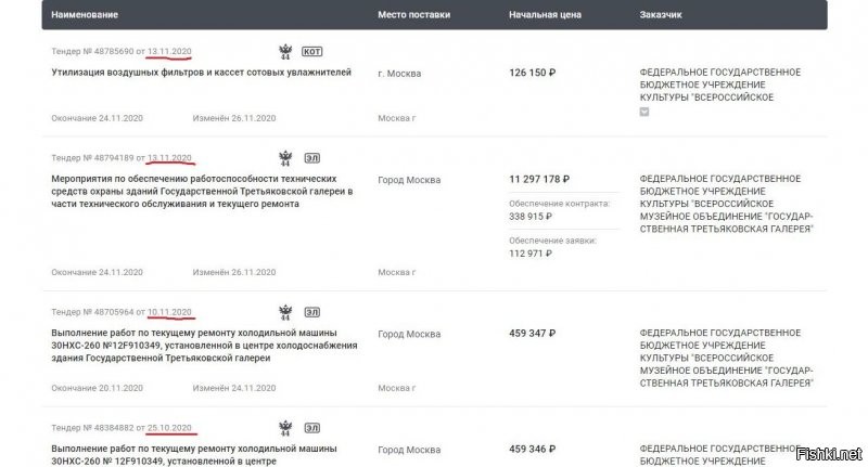 "Зельфира Трегулова провела тендер на 250 миллионов рублей на организацию четырех мини-кафе для продажи напитков и салатов. Тендер по закону должен идти 30 дней. Зельфира провела его за две минуты."
====================
Единственное упоминание об этом тендере - на антироссийских и  либерастных помойках. Мол, он был размещен 07.11.2020 и закончился за 2 минуты.

Согласно данным ресурса РосТендер (Все Тендеры России) в этот период подобного извещения о закупке не было (см. ниже).
Возможно, это был закрытый тендер - но тогда заказчик сам определяет круг участников, условия и сроки и поэтому непонятна суть претензий.
***
Жду статьи нормативных документов, определяющие срок "30 дней" и ссылку на размещение извещения и дату его закрытия.

Хотя чего я жду от либершизы?
