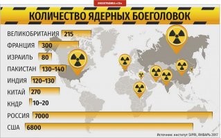 Человек и природа – единство или борьба?