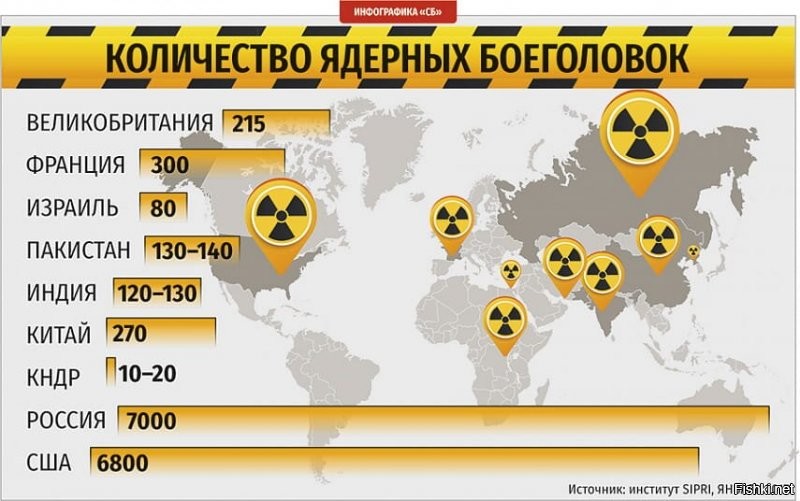 Человек и природа – единство или борьба?