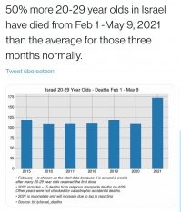 Вот по Израилю с начала вакцинации. И это уже не старики ,а очень даже люди молодого и среднего возраста.