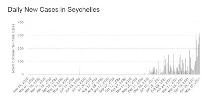 Так не сложно и посмотреть - что там на Сейшилах.