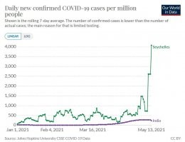 Так не сложно и посмотреть - что там на Сейшилах.