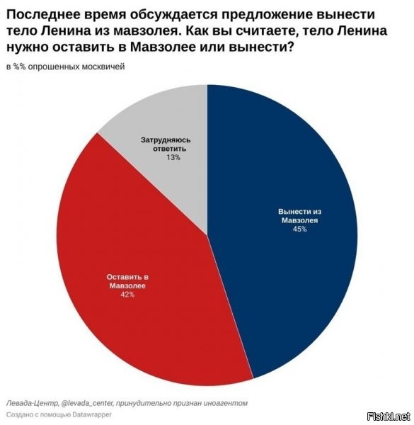 Давайте, тогда уж выносить в порядке захоронения. Сначала вынесем и захороним все мощи из церквей, затем "зачистим" Архангельский собор, а там уже и к Ленину перейдём... Всё-таки правильно говорят: "Жить надо так, чтобы враги боялись тебя даже после смерти."