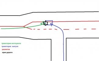 Внезапная встреча байкера и старого автомобилиста
