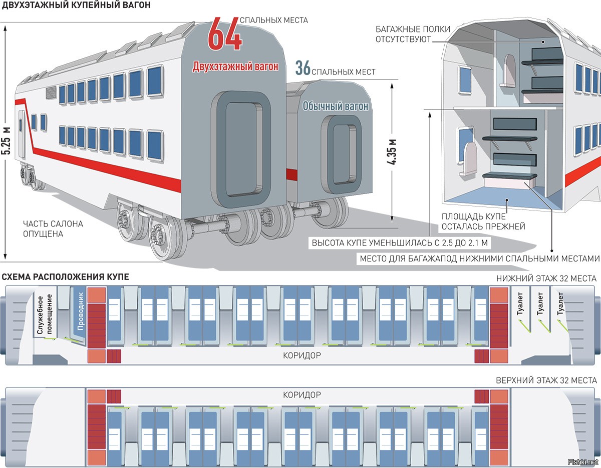 Схема двухэтажного вагона РЖД