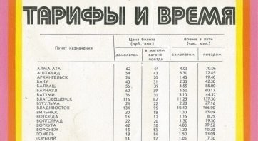 Як - 40, Як - 42, Ан - 24, в 80х на короткие и средние расстояния летали чуть не как маршрутки. Билет Павлодар - Томск вроде рублей 50 стоил. На дальние дешевле было на поезде намного, особенно если предприятие к ЖД относилось
кстати, вот цены на билеты, судя по дизайну, 80е, точка отправления, похоже, Москва