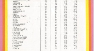 Як - 40, Як - 42, Ан - 24, в 80х на короткие и средние расстояния летали чуть не как маршрутки. Билет Павлодар - Томск вроде рублей 50 стоил. На дальние дешевле было на поезде намного, особенно если предприятие к ЖД относилось
кстати, вот цены на билеты, судя по дизайну, 80е, точка отправления, похоже, Москва