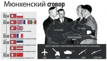 Да в их школоло предпочитают от "мюнхенском сговоре" помалкивать. Как и о том кто и как с хэрром Гитлером политику вел  особенно любят замалчивать про панов ляхов и их шакальи рывки с помошью хэрра Гитлера куснуть чутка от Чехословаакии