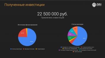 Смысл в моём тексте заключается в том, что частная контора без масштабного государственного участия в космос самостоятельно может запустить только фейерверк собственного изготовления. 
"Государство только платит за запуск и у него голова не болит" - это что-то в стиле раннего Чубайса. "Роскосмос" до 2015 года так и работал. Это агентство платило частным корпорациям за изготовление ракет и кораблей. Результат такой деятельности всем хорошо виден - кризис в отрасли и разворованные миллиарды.
  
Почитал про эту ЛИНь. Похоже, примерно такая же конторка как и "Космокурс".
Государство подарило ей около 5 млн руб (грант через фонд "Сколково"), ещё миллионов -надцать дали игроделы из World of Tanks.
70% привлечённых средств ушли на операционные,  накладные и прочие расходы. На остальное запилили какие-то углепластиковые детали и кучу красивых картинок. За какие шиши они там собирались космодром в Подмосковье строить?