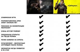 Разработчики S.T.A.L.K.E.R. 2 показали трейлер и назвали дату выхода игры
