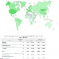 Большая часть всех этих штрафов на бумаге в виде распоряжений,не имеющих юридическую силу. 
Хотя уже есть страны привившиеся на 114 %
