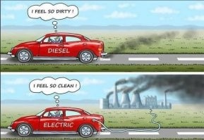 Это тут не отражено производство компонентов авто, и в частности - АКБ. 
Ну и утилизация этих АКБ, т/к переработка не рентабельна.