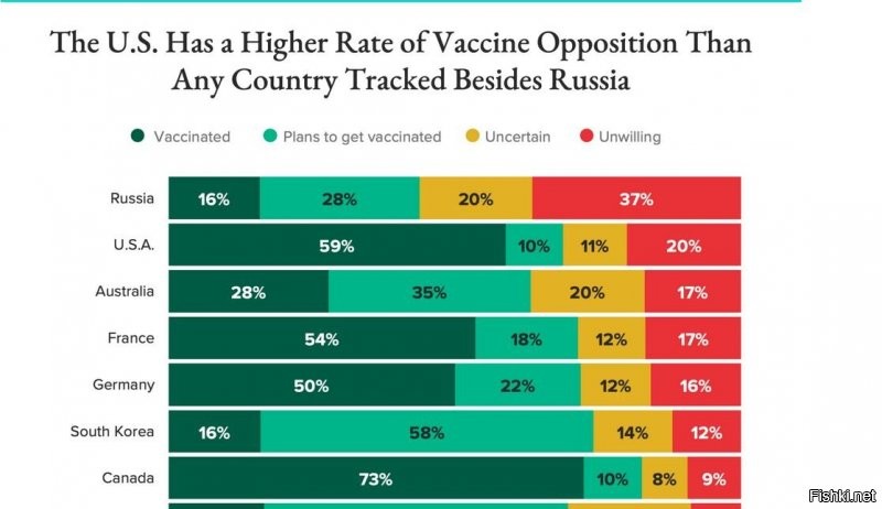 Ложь, ложь и еще раз ложь.
В последнии дни в России массово стали нагнетать истерию по барановирусу. Почему?
Не хочет народ травится прививками и не верит такой огромной лжи.
Сколько млять уже можно? 1-2-3-... 847 волна баравируса еще будет?