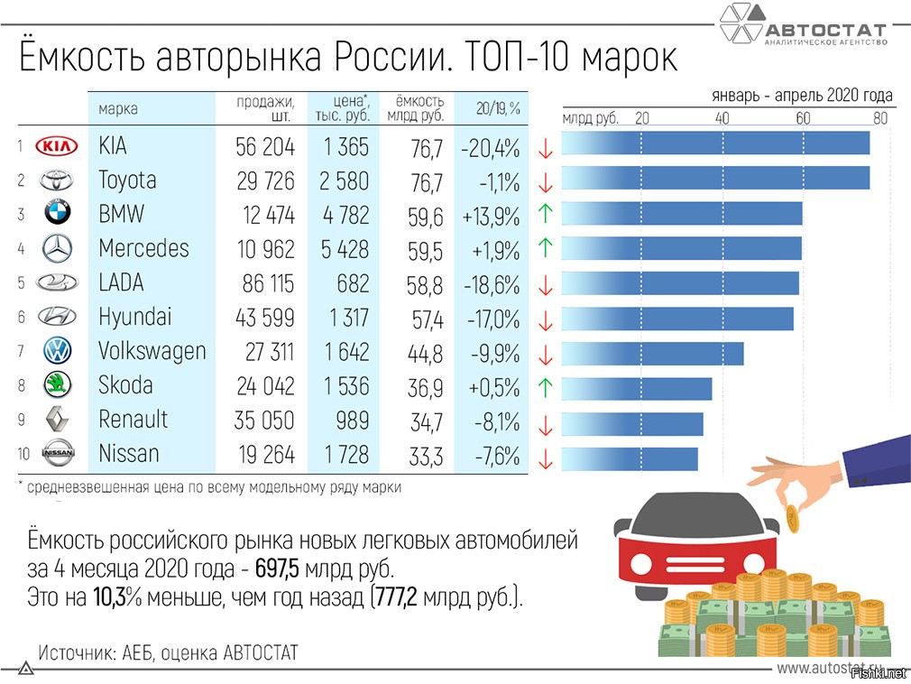 Статистика поломок мерседес и бмв