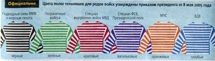 Памятка для «незнающих».