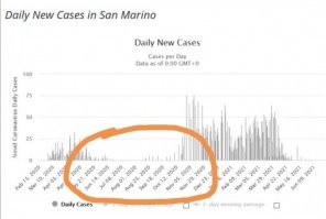 Так то и прошлым летом без всякой вакцинации был тот же результат.
Как и с гриппом, который приходил в наш мир только осенью и перезимовать, а потом улетучивался летом.

И вся эта теребонька вакцинации  до очередной осени и очередной волны, которую сегодня модно кличут ковид. Придёт новый штамм и "наша песня хороша, начинай сначала" , и будет все это каждый год пока это не надоест верхам и вернёмся к гриппу или пока окончательно не заип... низы и мы не придём к массовым демонстрация и революциям.