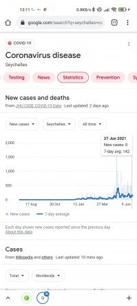 Именно ноль