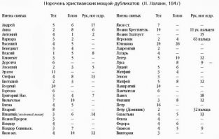Мля, XXI век на дворе!!! А некоторых до сих пор волнует судьба каких-то костей! Тем более, что в 99% случаев кости вообще не того человека.
