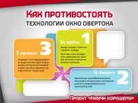 Вот в чём секрет!