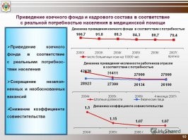 А сами вы не в состоянии по ключевым словам *Сокращение коечного фонда / оптимизация * и прочее посмотреть Хоть по МСК хоть по Австрии . Или это мне нужно порыться в инете,чтом вам картинок надёргать. Ищите источник,которому доверяете и копайте Как пример- первое что попалось  
В инете валом презентаций на тему ,как это будет полезно и выгодно сократить количество больниц и коек.  А уж сколько было упреждающих статей на тему,опыта европейских стран по сокращению и бля,бла,бла нужно и в РФ так же.