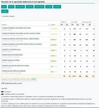 Скажите,а вот эти переполненные больницы вы глазами репортёра увидели? Или у вас есть доступ к сайту с коечным фондом и вы можете видеть и оценивать ситуацию онлайн. Нам в Испании тоже показывали забитые госпитали по Мадриду -если честно ужас. Но вот только отчего то в*испанских* больницах китайские иероглифы на стенах красовались. 
А так давайте оперировать вот такими данными.
Как пример коечный фонд по канарскому архипелагу .Там всё хорошо видно и скольтко сковидом и без и сколько других заболевших и свободные койки  . Можете с большим объёмом циферок поработать 
=====
Но как не крути ЭТО НЕ ЭПИДЕМИЯ. 
Это отстуствие логистики и сокращённый коечный фонд. При таких цифрах при правильной постановки всего должно хватать 
НАСЕЛЕНИЕ РОССИИ 145996871 COVID-19 Число заболевших за всё время 5538142 Число умерших за всё время - 135886 Заболеваемость (включает в себя положительные тесты и бессимптомных) Число 5538142 от числа 145996871жителей страны = 3.79% (так тут ещё и тупо положительные тесты считаются) Смертность в России Число 135886 от числа 145996871 жителей страны = 0.09% ( так тут еще и все,кто умер от внутребольничных инфекций. Глав.Врач Комунарки заявляет,что это 73% )