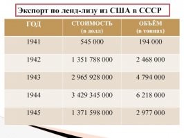 Основная мысль что помощь была и достаточно существенная уже в 41, а не под конец войны. 
==================
Мысль в корне неверная.
 Теорий много. Вплоть до того, что если бы не воздушная война с Англией, то СССР хана. С другой стороны -если СССР настала бы хана, то вопрос с Англией решился бы за месяцы. 

А статистика простая: если общий Ленд Лиз занимал 5-10 % объема, то выходит бред по 1941 году:
В 1941 выходит СССР не имел вооружений, т.к. в 1944 году США поставили в 6300 РАЗ больше, чем в 1941.
Так что оставьте свои (и Резуновские) теории о существенной помощи США.