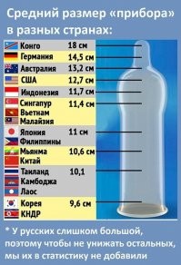 - А как так получилось, что в Конго средний размер 18 см, а в Корее 9.6 см?
- Понимаете, просто в Конго мы проводили опрос, а в Корее делали замеры...