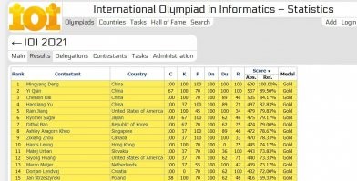 Брехня...
Реальные результаты: