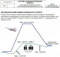 @>>>"Ты балабол. При чём тут "статистика у производителей"? Ты хоть понимаешь, что такое "взрывная декомпрессия" ? И сколько таких случаев было за последние лет 10 ?"

Именно такая статистика у производителей и есть. И вот они знают, сколько случаев взрывной декомпрессии было, сколько было случаев аварийной.

Системы, регулирующие давление в кабинах самолётов B737, 747, 777, A320, Суперджет принципиально ничем не отличаются друг от друга. Принцип работы - отбор воздуха от двигателя. У всех этих самолётов примерно одинаковый профиль контроля давления и одна и та же заданная максимальная высота в кабине (8000ft). Открой руководство любого из этих самолётов и ты увидишь там одно и то же.

Но эти системы принципиально иные, чем на B787 и A350XWB. На 787 давление в кабине поддерживается электрикой, а не пневматикой. И если уж ты не совсем по уши деревянный, ты должен понимать, что системы, различающиеся принципиально, так же имеют различающиеся принципиально риски, ограничения, особенности эксплуатации.

Вот тебе картинки из документов.