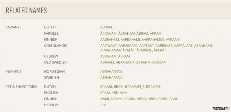 Не срача ради, а истины для.

Related names: 
hebrew - Avraham, Avram.

источник (и картинок тоже): 

ещё:
VARIANTS: Ab, Abarran, Abe , Aberham, Abey, Abie, Abrahamo, Abrahan, Abrahim, Abram , Abrami, Abramo, Abrams, Abran, Avi , Avraham, Avram, Avrom, Brahm, Bram, Ebrahim, Ibrahim  

источник: 

Что даёт нам право считать, что как его ни назови - Эйб, Эйв, Эйви, Эйби, Абрахам, Аврам, Авраам - всё будет относиться к одному имени.