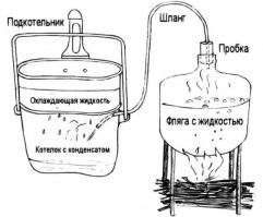 А можно еще и так