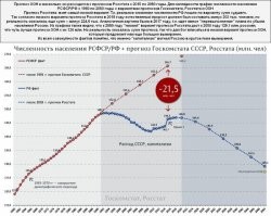 Период распада