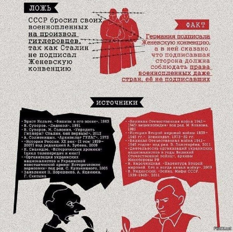 Сталин и Женевская конвенция