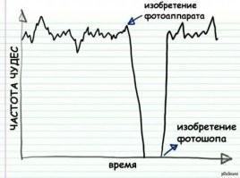 Случайные совпадения, над которыми стоит задуматься: а глюк ли это?