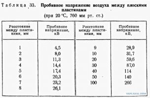 Высокое дерево устроило огненное шоу