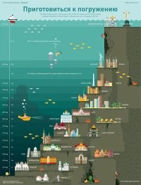 О, нарыл забавную инфографику в тему.