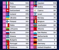 Англики и на Евровиденье обосрались.