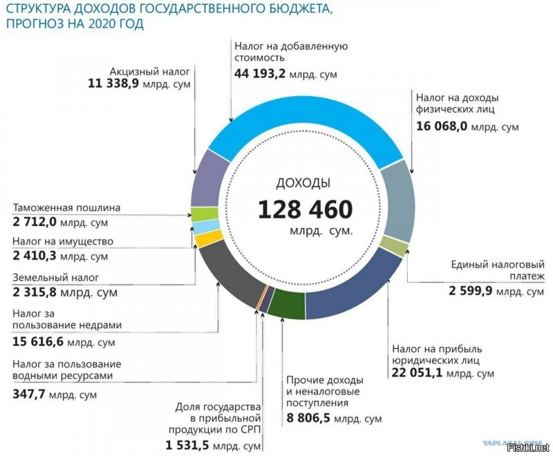нахер нам нефть... Люди - новая нефть!