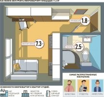 «хрущевка»   тесное, неудобное и несовременное жилье

Счастливые обладатели студий смеются в голос!