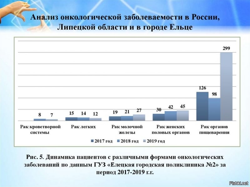 а сейчас дерьмо качественное? Раньше можно было отравиться водярой, а теперь чем угодно