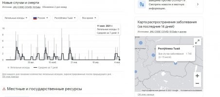 Дайте ссылку на свой источник, плиз. А то не очень совпадает с моим.
