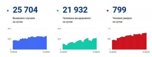 ситуация refr была так и осталась....