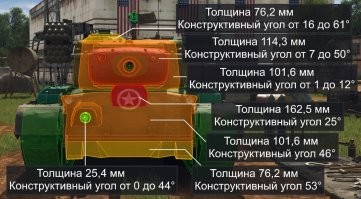 если не играл в "тундру", то и не умничай. Расположение элементов бронирования НЕ ВИДНО снаружи и может не соответствовать внешнему виду. Там где снаружи кажется сплошной лист брони, по факту могут быть как вырезы и зазоры, так и разная толщина бронирования.