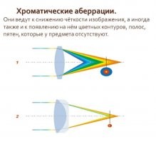 Хм... И чего минусят?