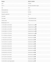 Авария дня. Трое молодых парней погибли в Красноярском крае